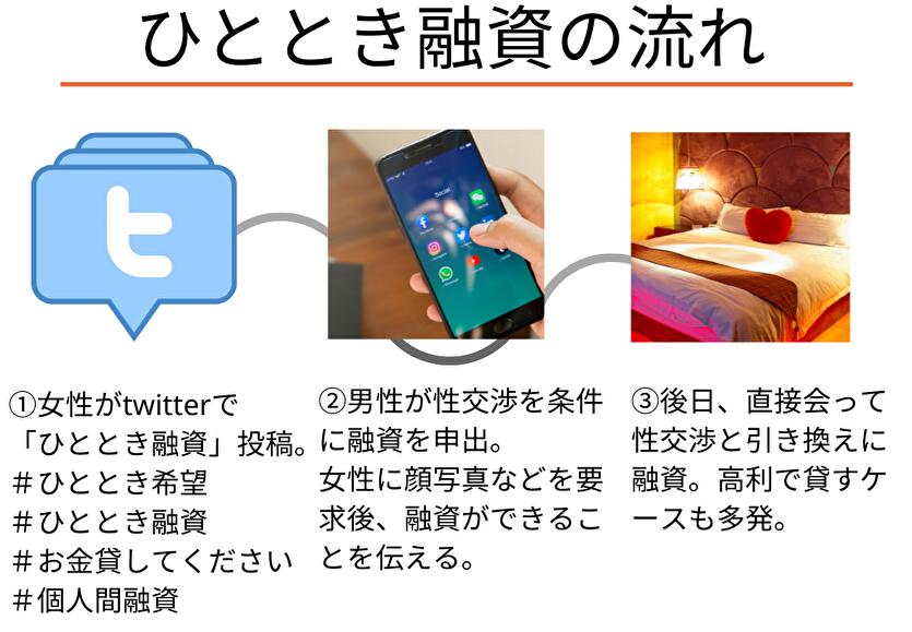 ひととき融資とは？個人間融資って？違法犯罪？合法？逮捕事例！